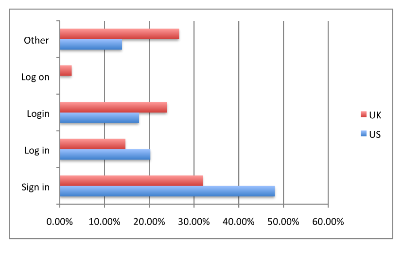 Login_survey