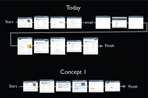 Plaxo signup flows, before and after